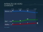 Alckmin tem 49%, Skaf, 22%, e Padilha, 9%, aponta Datafolha
