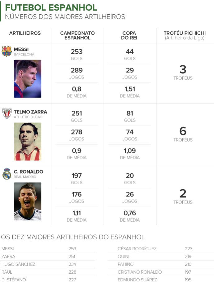 Info_Artilheiros-espanha (Foto: Infoesporte) Info_Artilheiros-espanha (Foto: Infoesporte)