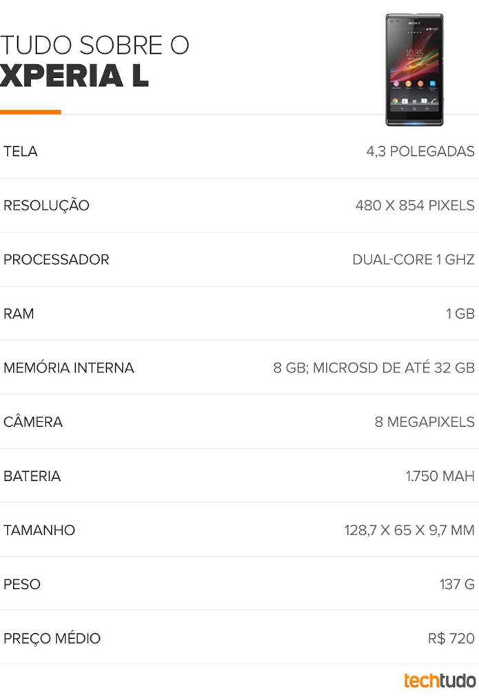 tabela xperia L em 695 (Foto: Arte/TechTudo) tabela xperia L em 695 (Foto: Arte/TechTudo)