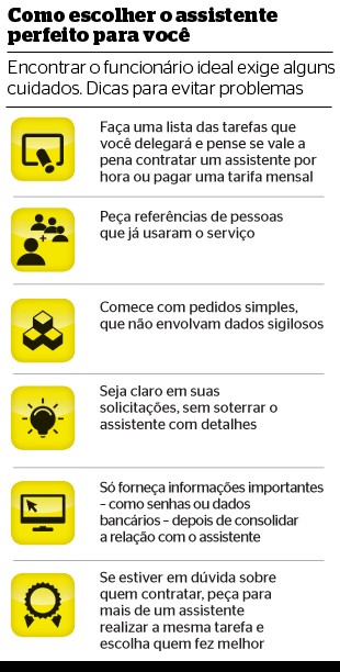 Como escolher o assistente perfeito para você (Foto: reprodução/Revista ÉPOCA) Como escolher o assistente perfeito para você (Foto: reprodução/Revista ÉPOCA)