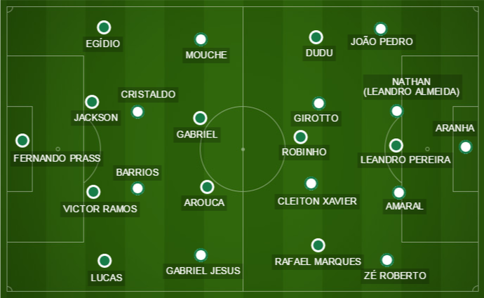 Marcelo forma ataque de peso para testar defesa, e reservas vencem