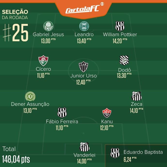 cartola_selecao_rodada_1.jpg