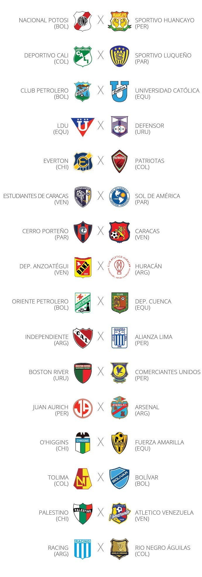 Brasileiros Conhecem Primeiros Rivais Na Sul Americana Veja Os Confrontos Copa Sul Americana Globoesporte Com