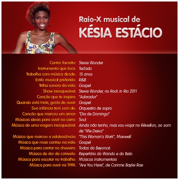 raio-x musical késia estácio the voice (Foto: The Voice Brasil/TV Globo)
