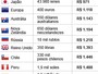 Compare o preço do PlayStation 4 no Brasil e no mundo