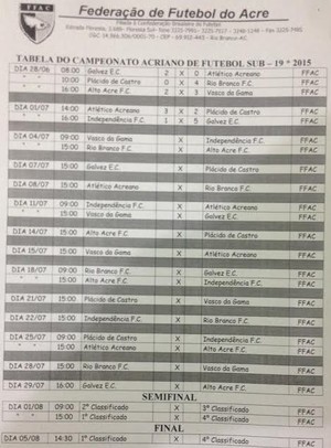 Tabela do Campeonato Acreano de Futebol Sub-19 (Foto: Divulgação/FFAC)