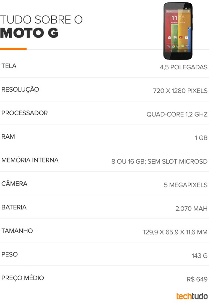 Especificações técnicas do Moto G (Foto: Arte/TechTudo) Especificações técnicas do Moto G (Foto: Arte/TechTudo)