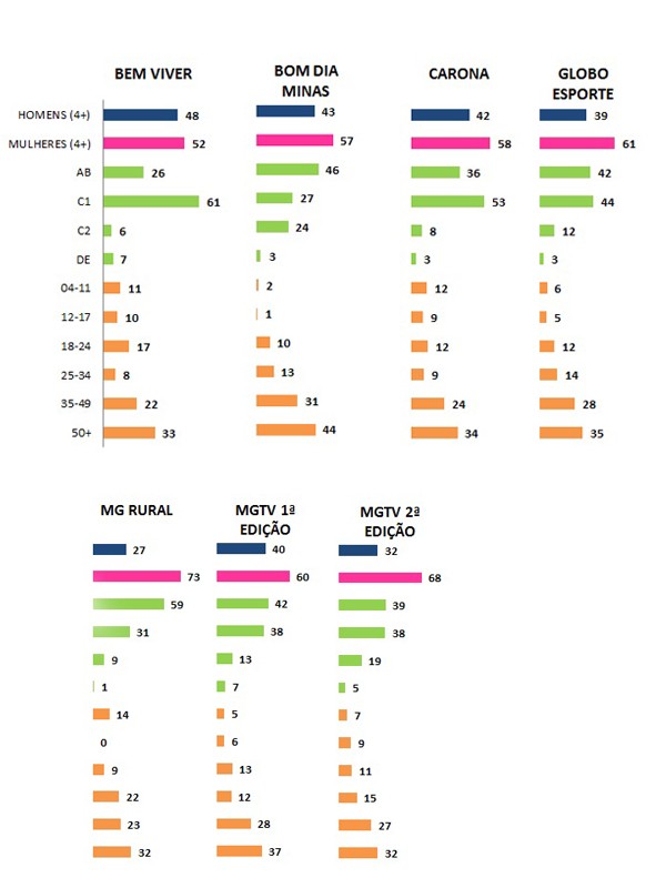 Perfil dos Programas (Foto: Divulgação | TV Integração)