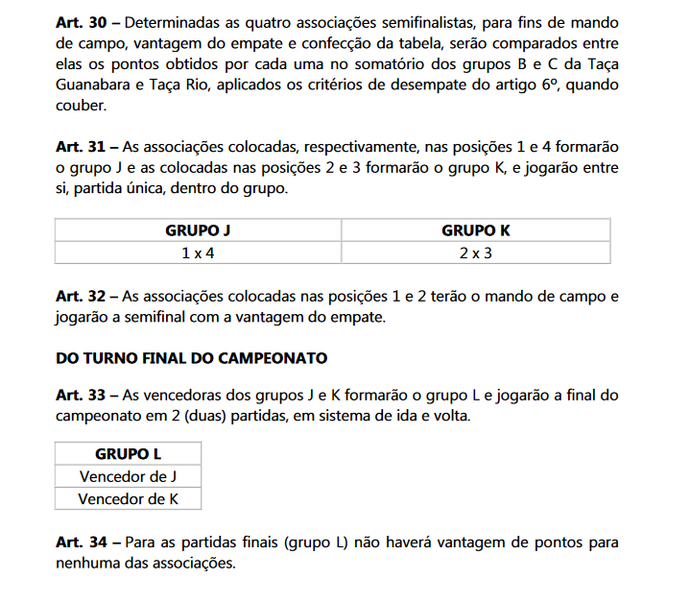 Regulamento do Campeonato Carioca (Foto: Divulgação)