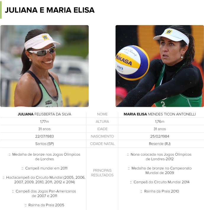 Juliana e Maria Elisa - Volei de Praia (Foto: infoesporte)
