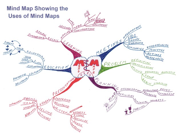 Mapa mental (Foto: UFRJ)