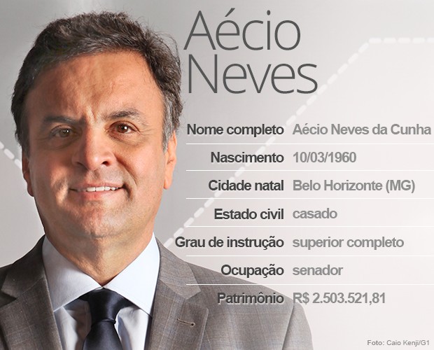 Resultado de imagem para A arte de AÃ©cio