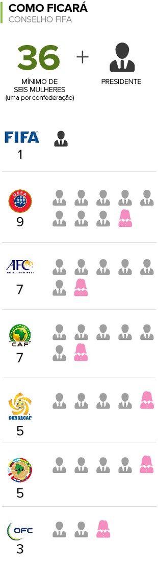 Info Mudanças FIFA 3 (Foto: Infoesporte)