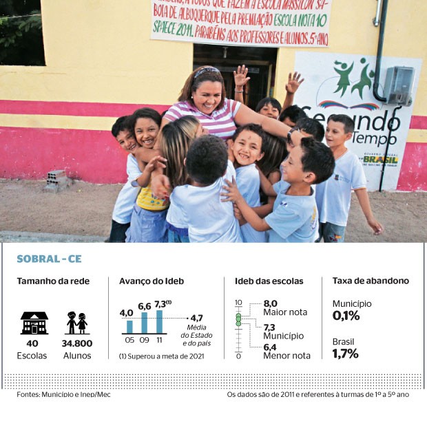EFICIÊNCIA  A professora Camila do Monte e sua turma em escola de Sobral, Ceará. Ela é treinada uma vez por mês para criar planos de aula eficientes  (Foto: Marcelo Min/Fotogarrafa/ÉPOCA )