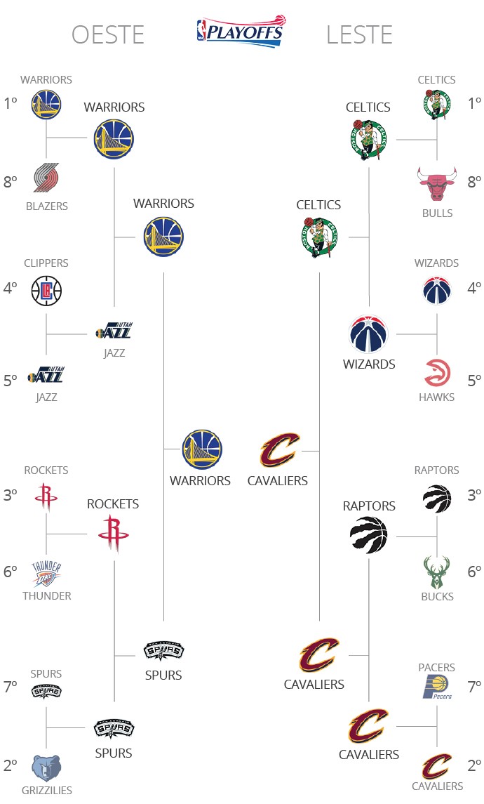 Confrontos playoffs NBA (Foto: Infoesporte)