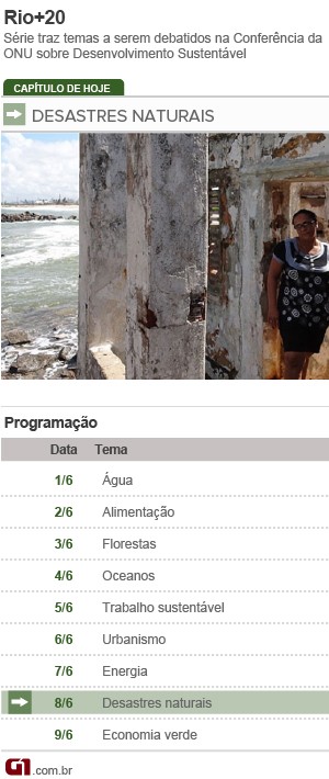 Rio+20 desastres ficha (Foto: Editoria de Arte/G1)