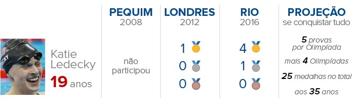 Info-PHELPS-03 (Foto: infoesporte) Info-PHELPS-03 (Foto: infoesporte)