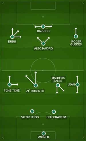 Como o Palmeiras terminou a partida contra o Atlético-MG (Foto: Reprodução) Como o Palmeiras terminou a partida contra o Atlético-MG (Foto: Reprodução)
