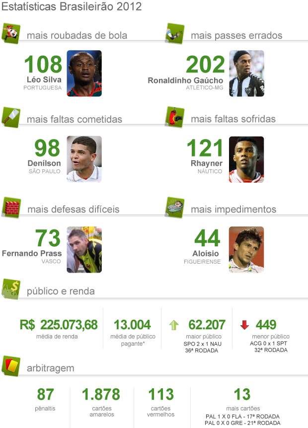 Info Pacotão Brasileirão 2012 V2 (Foto: Editoria de Arte / Globoesporte.com)
