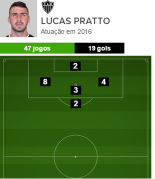 Lucas Pratto pelo Atlético-MG em 2016 (Foto: GloboEsporte.com)