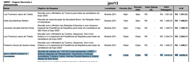 Documento mostra viagem de Cristiano Cabral e Adonias Malosso para mostrar Simec à prefeitura de São Paulo (Foto: Reprodução)