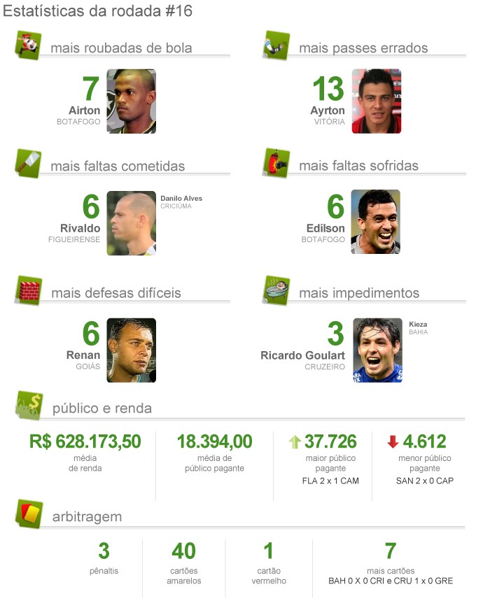 pacotao_rodada_16-b (Foto: Infoesporte) pacotao_rodada_16-b (Foto: Infoesporte)