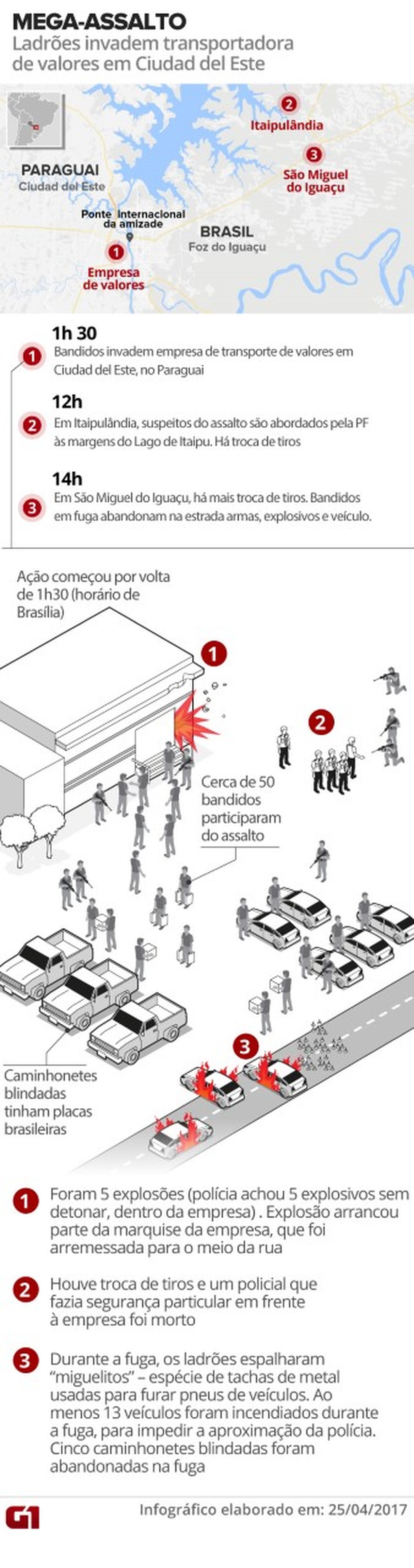 entenda como foi o mega-assalto no Paraguai (Foto: Editoria de Arte/G1)