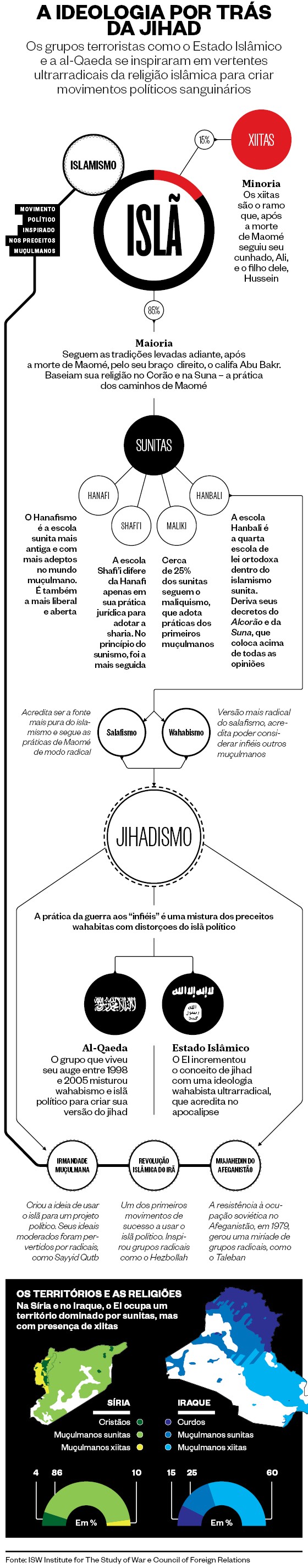 Inforgráfico (Foto: Infografia/ÉPOCA)
