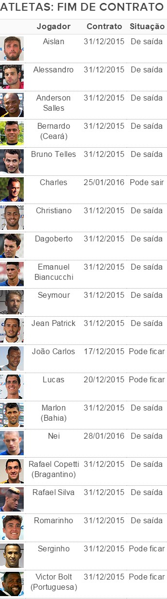 Tabela situação jogadores do Vasco (Foto: Editoria de Arte)