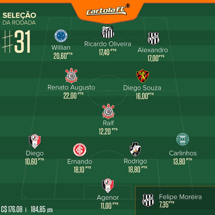 cartola_selecao_rodada.jpg