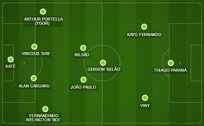 Provável escalação titular do São Raimundo-RR com as possíveis dúvidas nas laterais (Foto: Arte)
