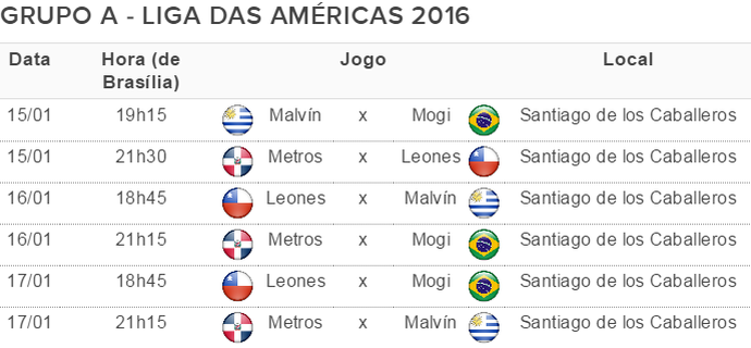 Tabela Grupo A Liga das Américas de Basquete 2016 (Foto: GloboEsporte.com)