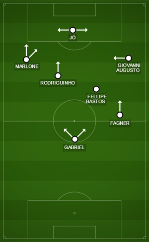 Corinthians conta com movimentação de Jô e avanço dos meio-campistas contra a Caldense (Foto: GloboEsporte.com)