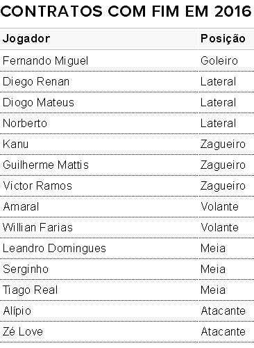 Vitória; contratos; tabela (Foto: Arte/GloboEsporte.com)