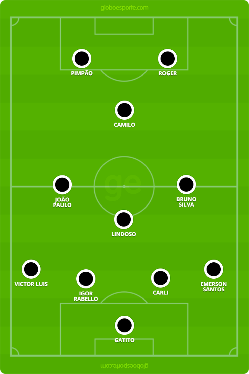 Provável escalação do Botafogo contra o Atlético Nacional (Foto: Info Esporte)