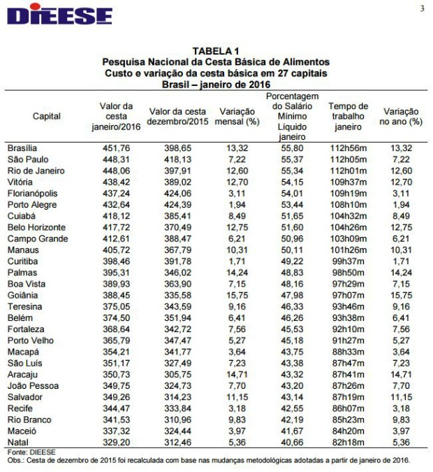 Morar Bem Df Br Lista De Pontuao 2016 | lista da codhab 2016 lista codhab 2016 lista da codhab df Morar Bem Df Br Lista De Pontuao 2016 | lista da codhab 2016 lista codhab 2016 lista da codhab df