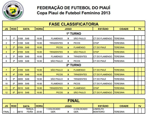 Tabela da Copa Piauí de futebol Feminino (Foto: Reprodução/FFP)