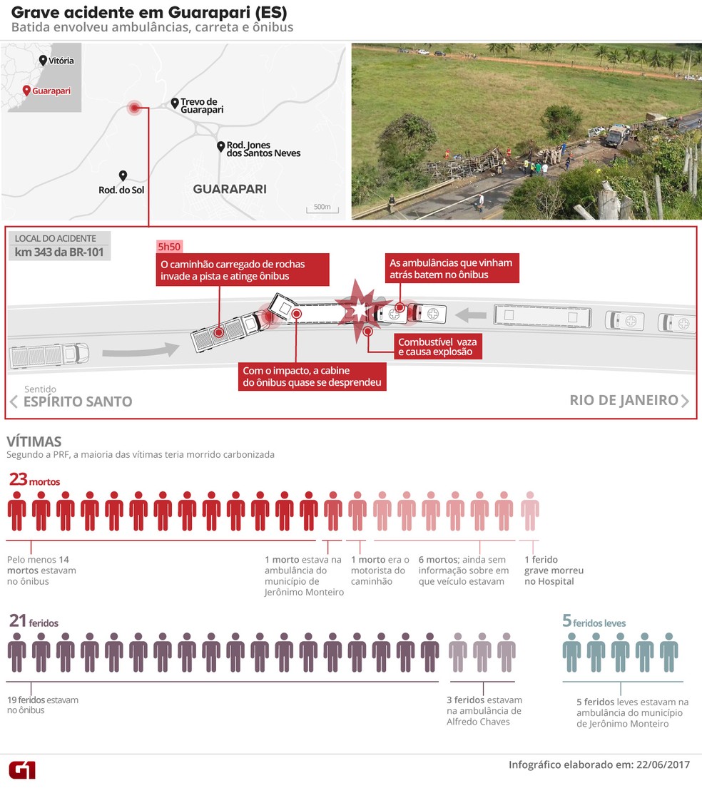 Mapa - acidente em Guarapari - 23 mortos (Foto: Arte/G1)