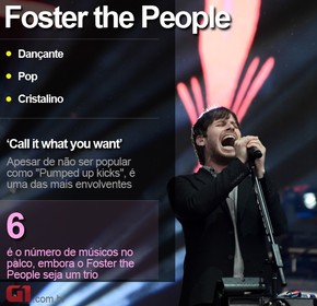 Sem Afetacao Foster The People Convence Com Pop Bem Feito Lollapalooza 2015 G1 g1 globo