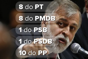 Ex-diretor da Petrobras citou 28 políticos em delação, diz jornal (Dida Sampaio/Estadão Conteúdo)