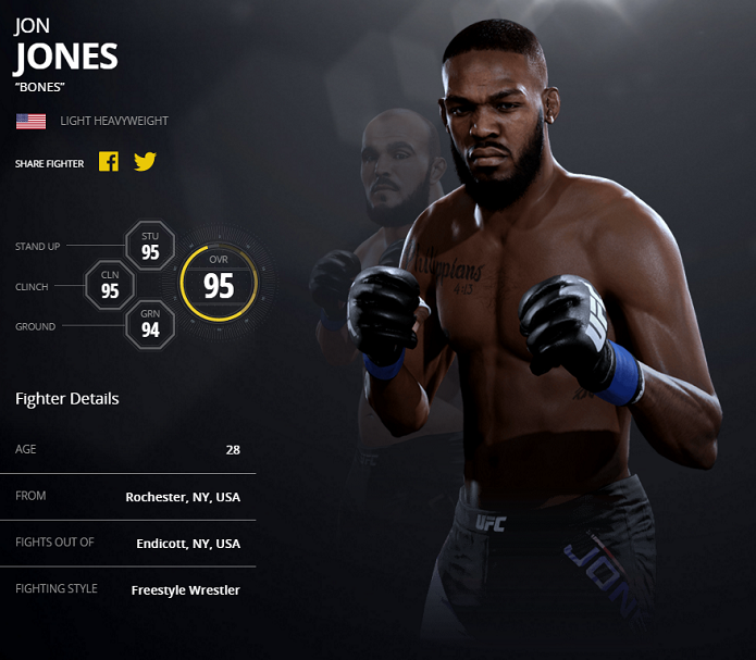 Jon Jones é o melhor do game no geral (Foto: Divulgação/EA Sports)