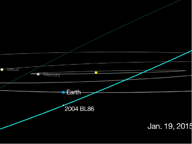 Animação mostra a órbita do asteróide 2004 BL86 em reçlação à órbita da Terra, representada em azul  (Foto: NASA/JPL-Caltech)