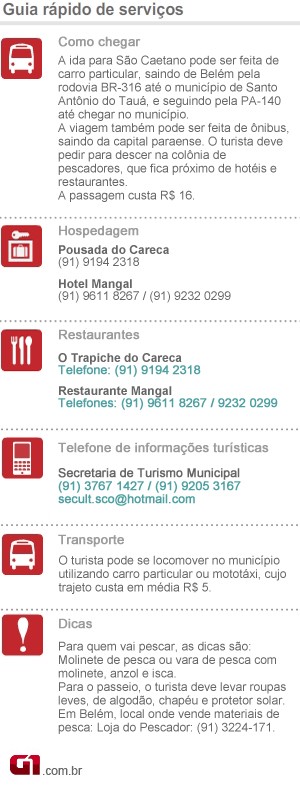 São Caetano de Odivelas Infográfico Guia Rápido Serviços Pará (Foto: Nathiel Moraes/G1)