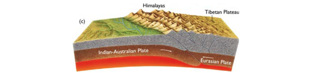 Limite de colisão é característico do Himalaia (Foto: Reprodução)