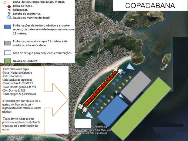 Embarcações serão divididas por tamanho na orla (Foto: Divulgação / Marinha)