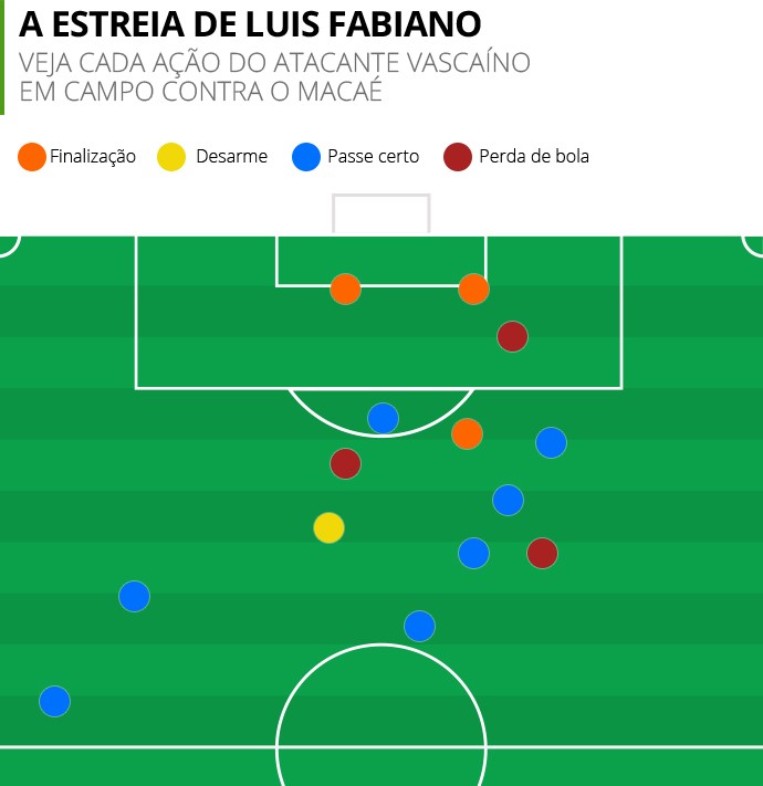 info - Luis Fabiano (Foto: Infoesporte)