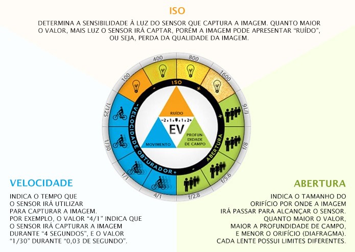 abertura-lentes-triangulo-exposicao