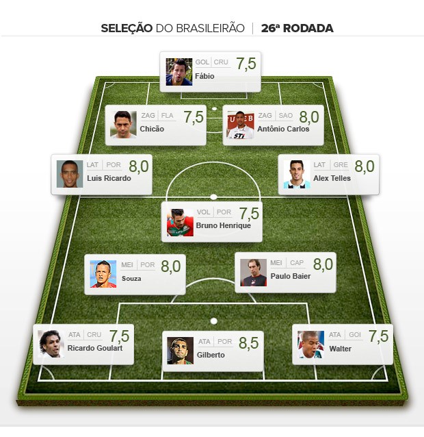 Seleção da rodada 26 Brasileirão 2013 (Foto: Editoria de arte / Globoesporte.com)