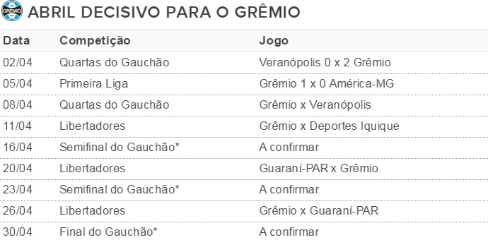 Tabela jogos grêmio (Foto: Reprodução)