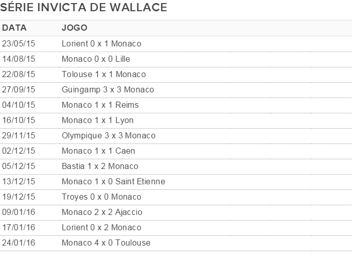 jogos Wallace Monaco (Foto: GloboEsporte.com)